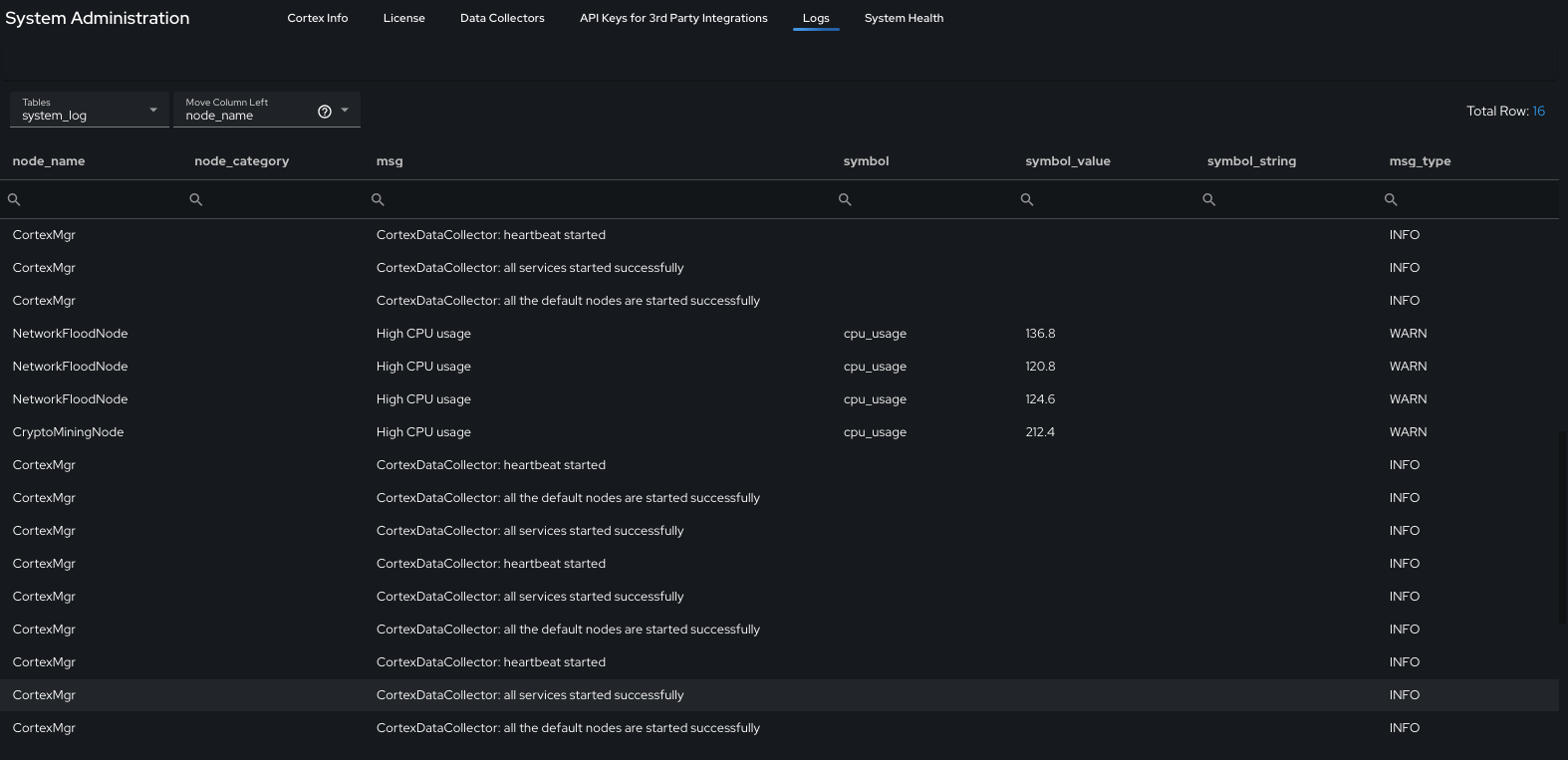 Diagram showing System Administration Health Logs